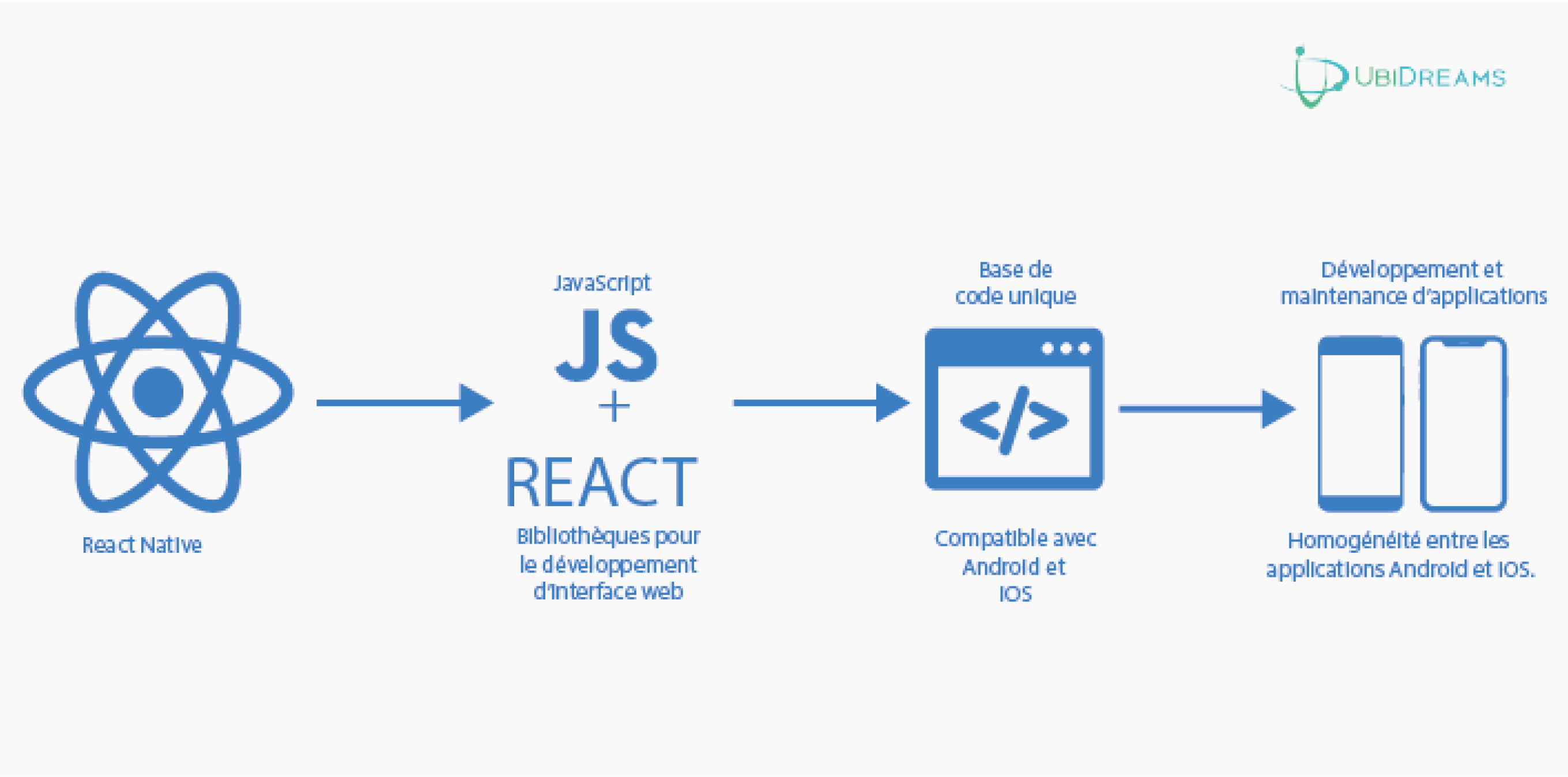 schema react native