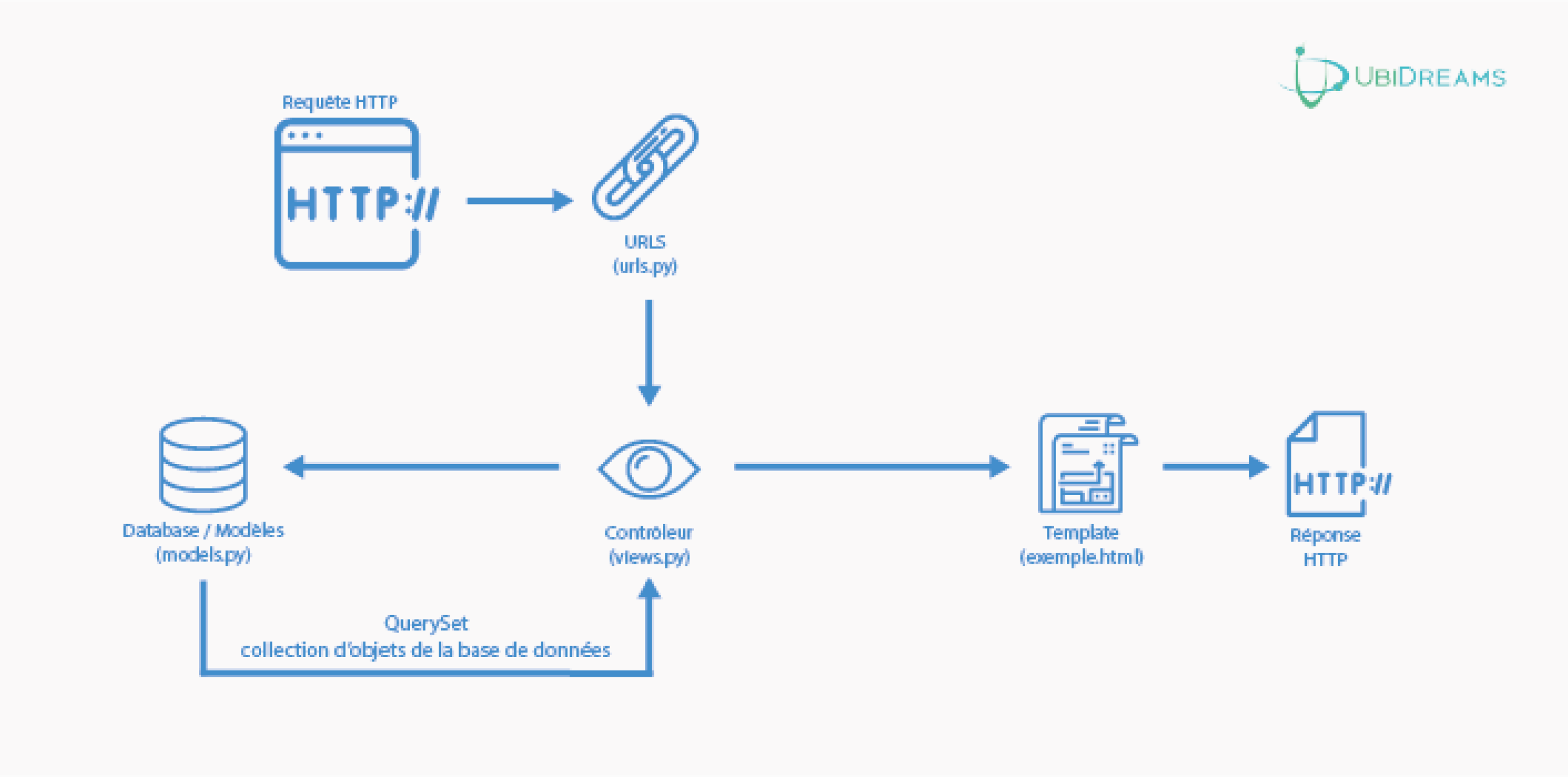  Diagram django