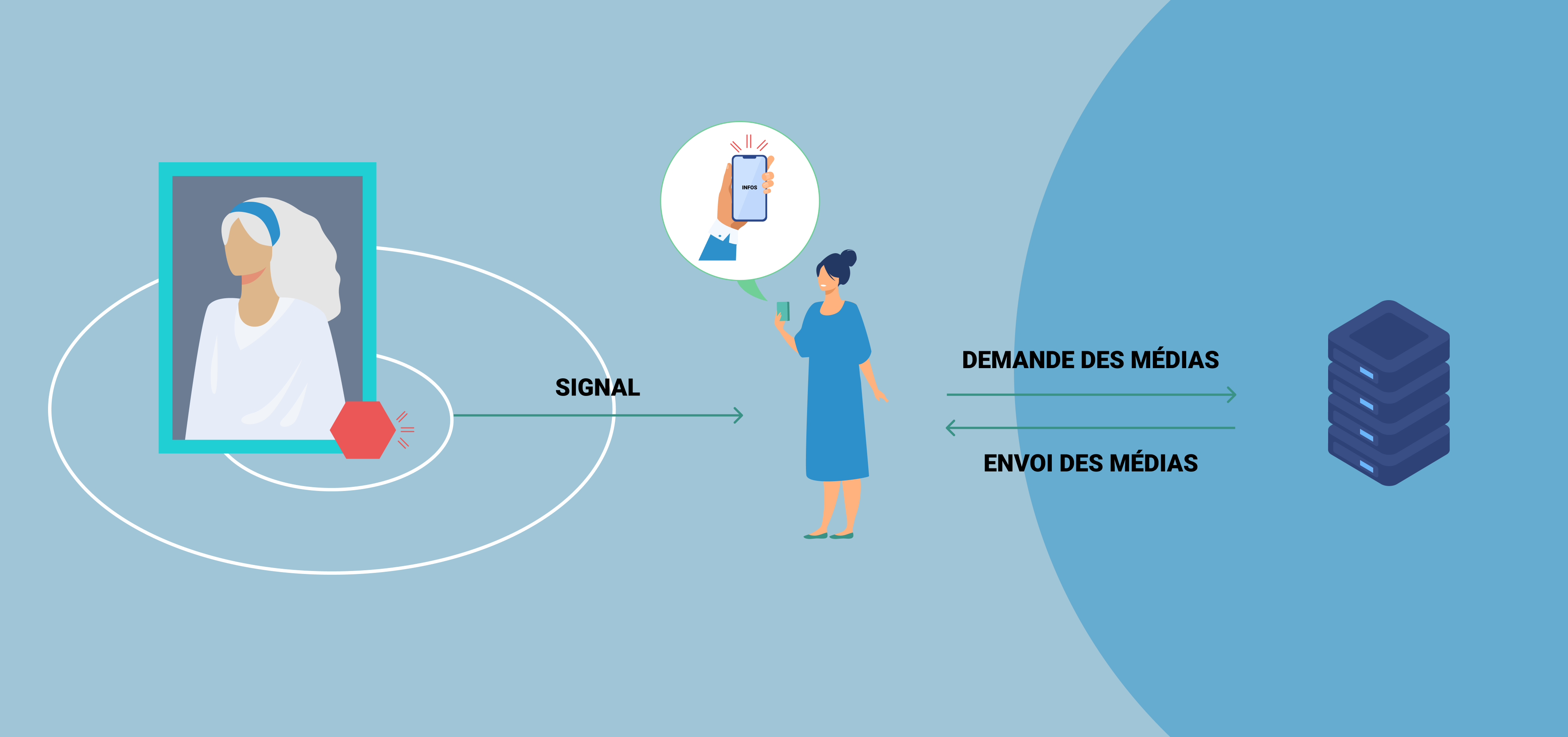 How beacons work ? 