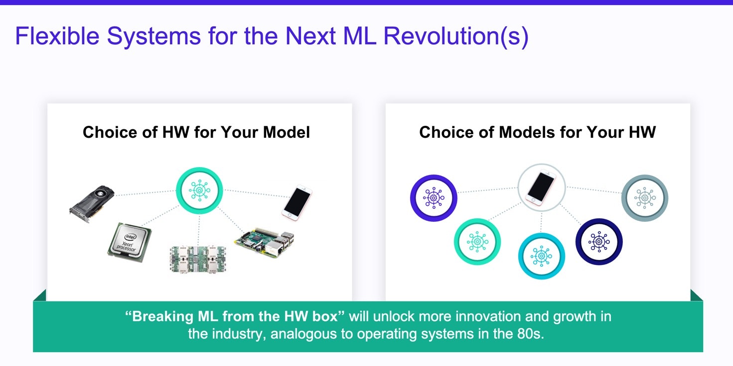 Flexible Systems for the Next ML Revolution(s)