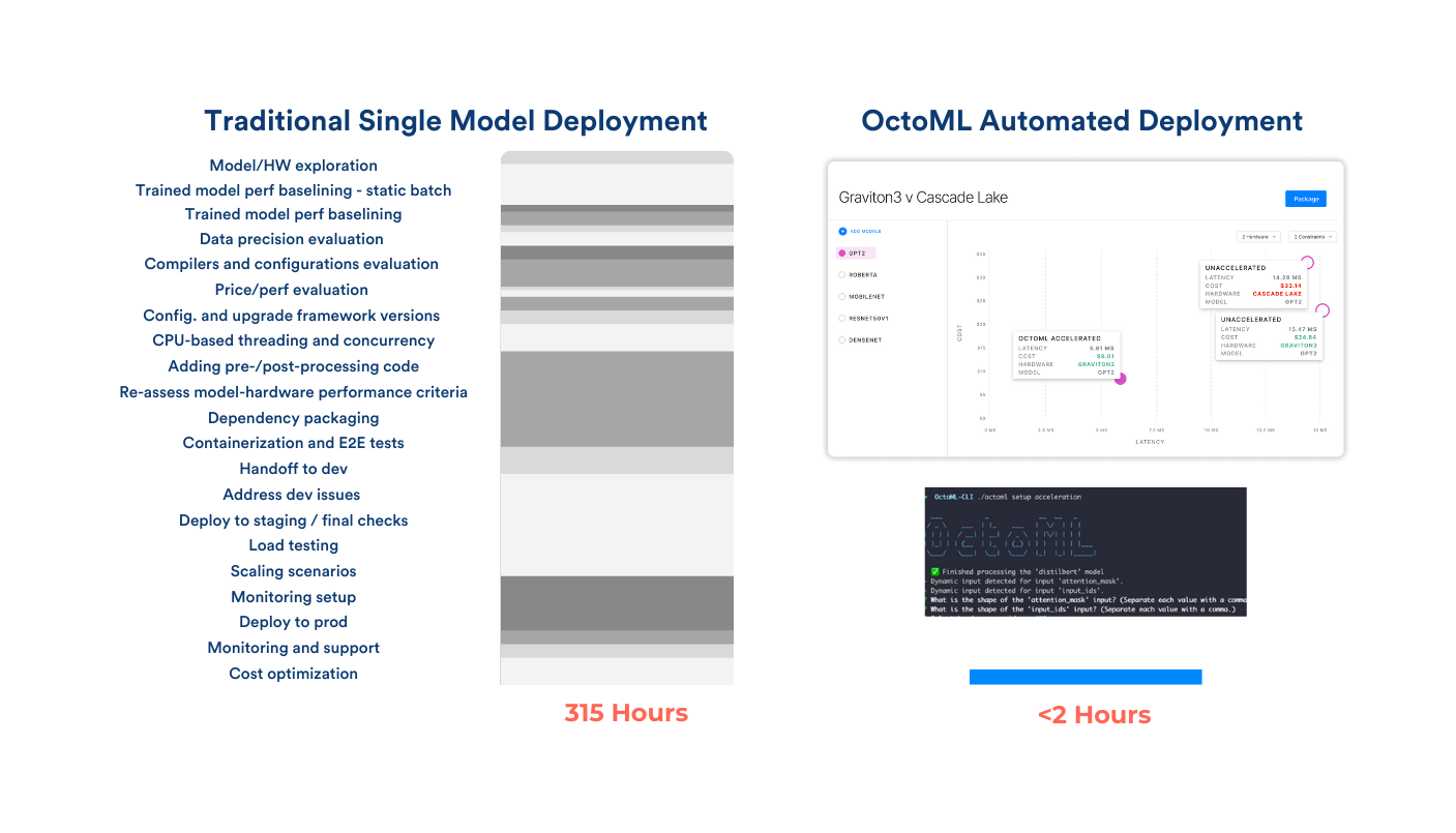 Figure 4: Traditional Single Model Deployment vs OctoML Automated Deployment