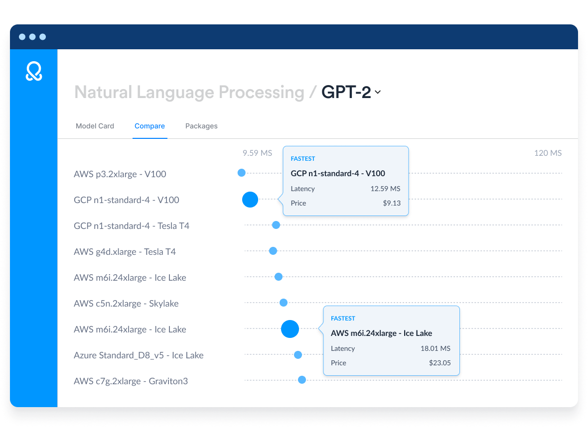OctoML stylized platform showing cost savings and performance improvements  for the GPT-2 natural language processing model