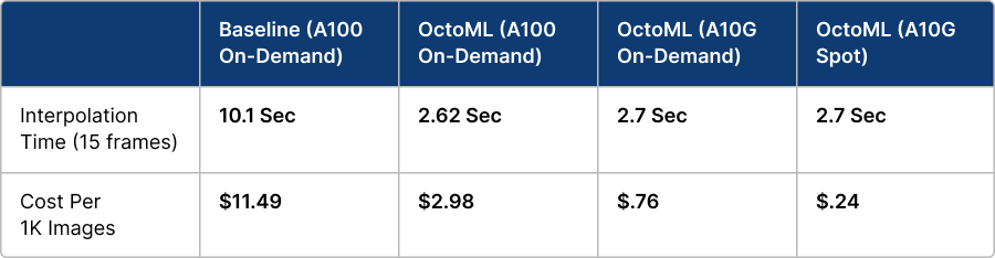 OctoML table showing optimized costs and speeds of FILM model for Wombo || '