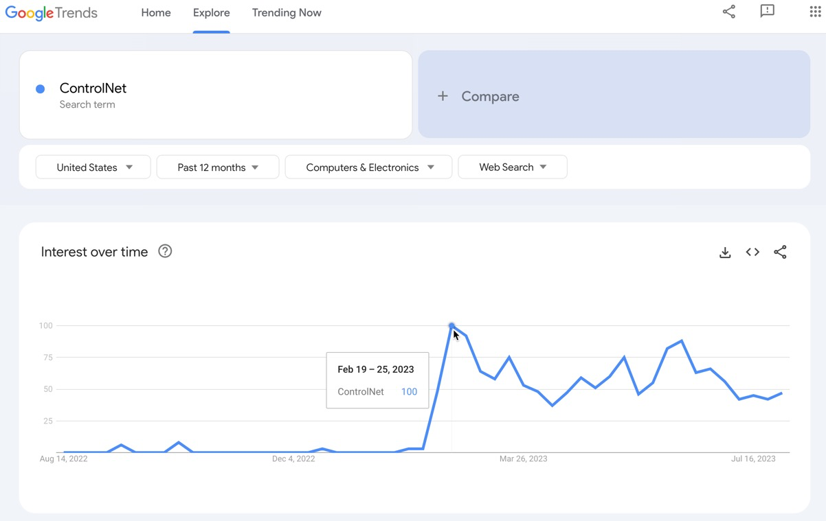 Google-trends-graph-showing-a-spike-increase-in-ControlNet || '