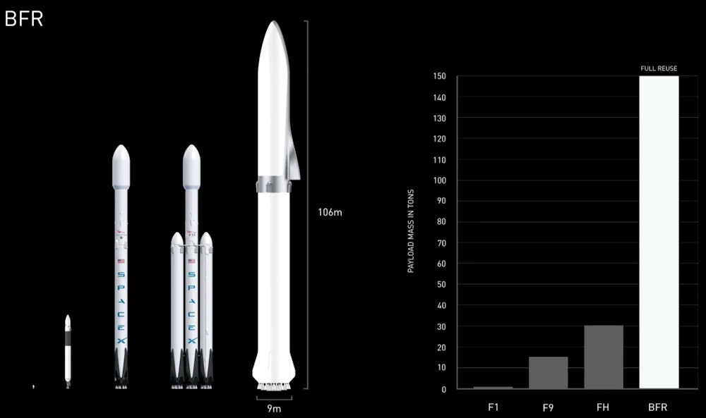I razzi di SpaceX e le loro dimensioni
