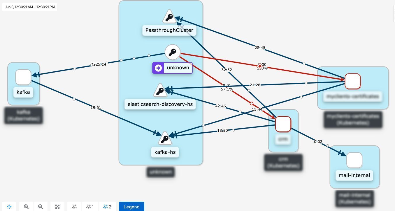 service mesh