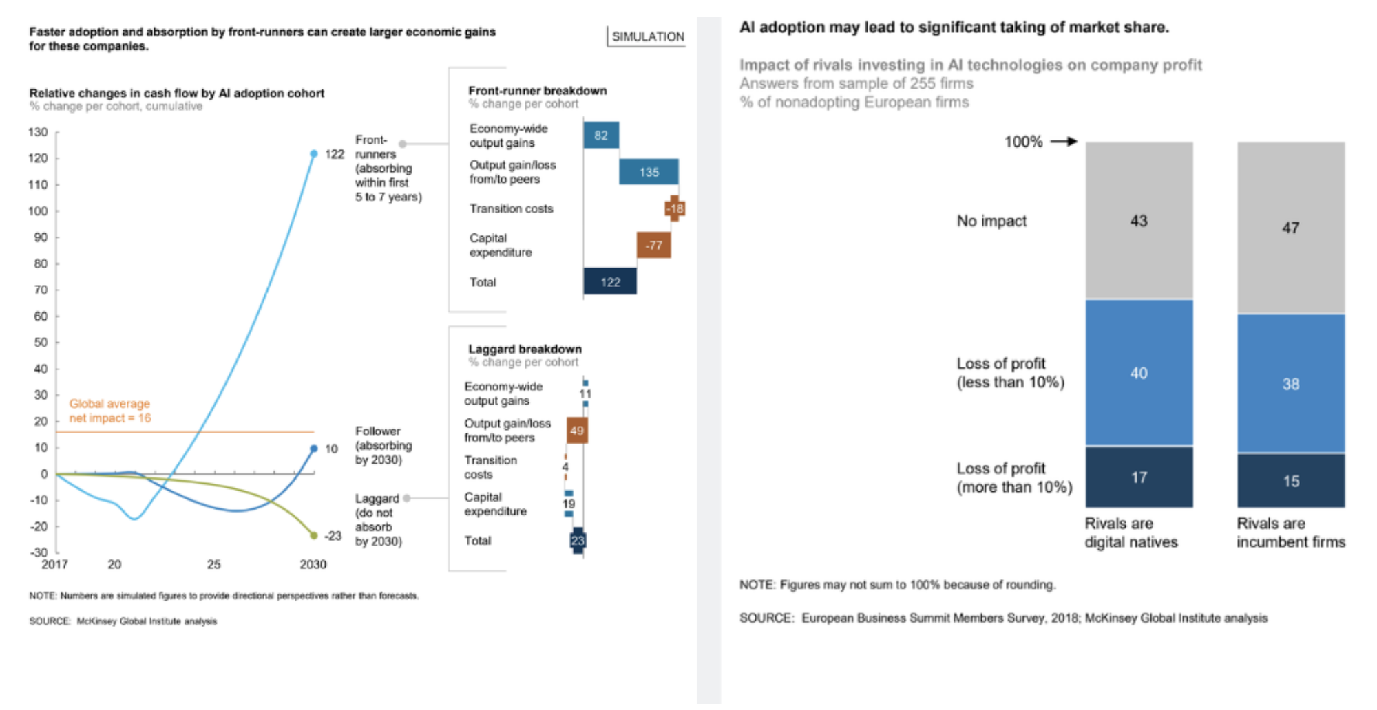 business model AI