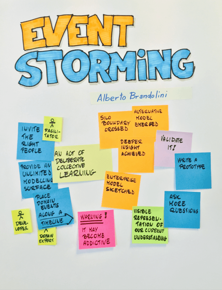 Event Storming post-its Alberto Brandolini