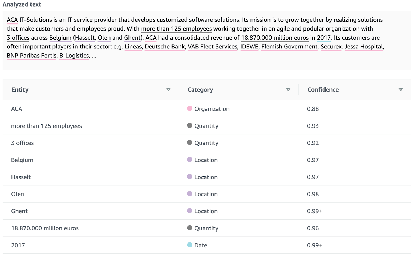 analyzed text with comprehend