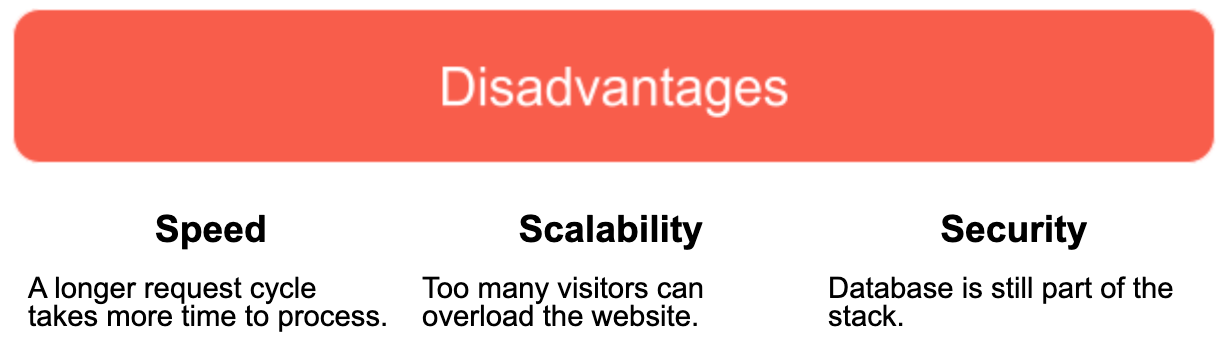 Disadvantages of a traditional website
