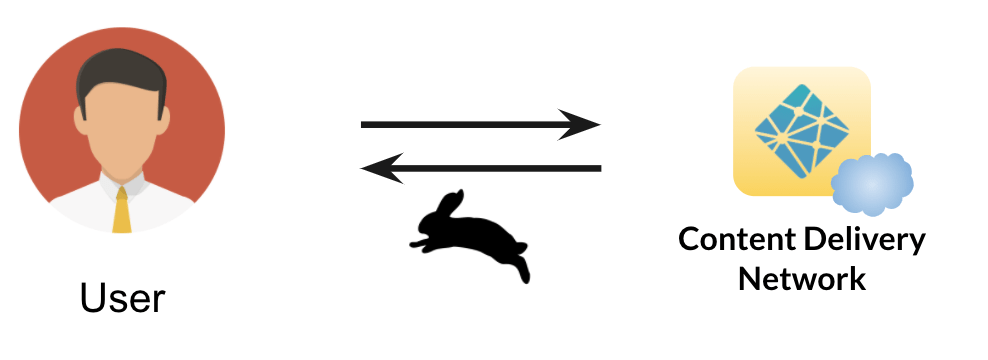 The flow of a JAMstack website