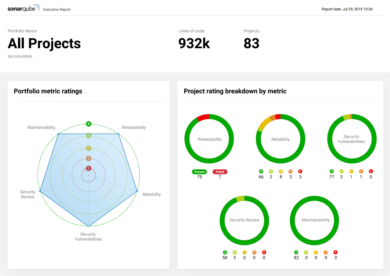 Example of an executive report