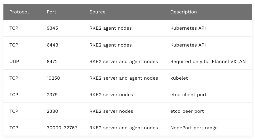 you will have to add nftables rules in /etc/nftables/main.nft