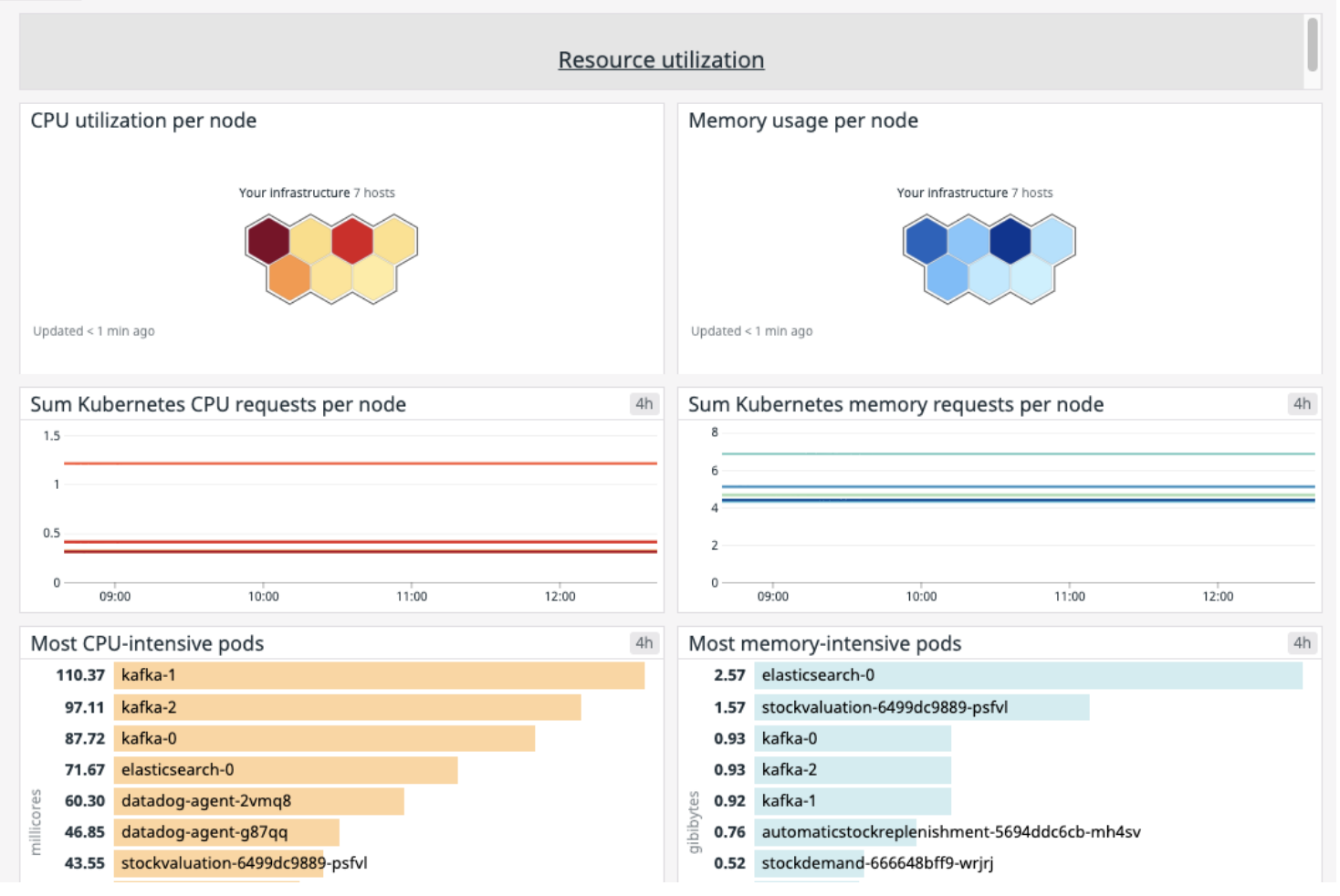 docker containers for Medi-Market