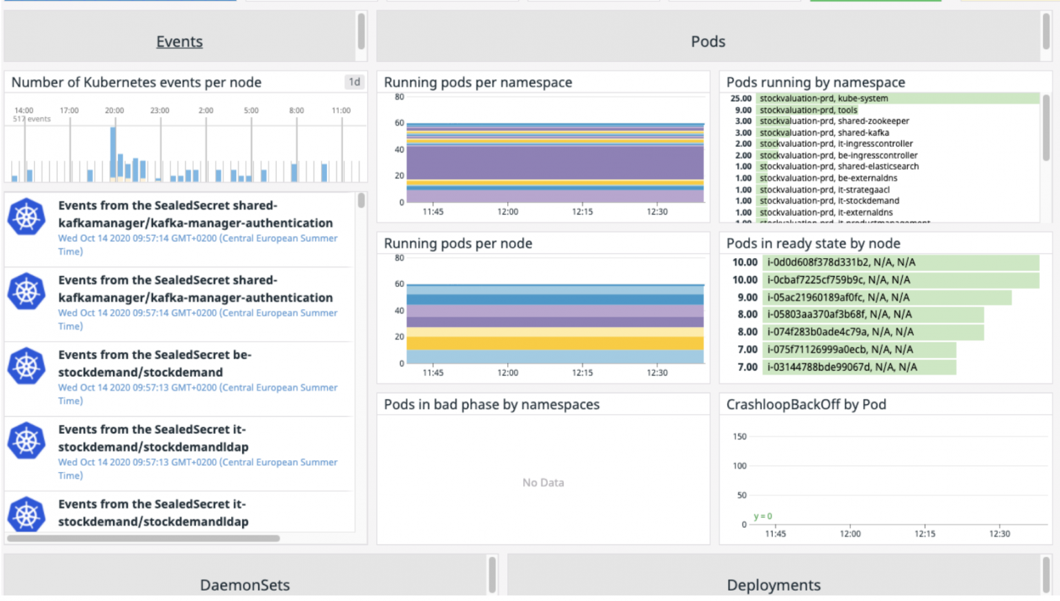 flexibele hosting op basis van AWS en Kubernetes 