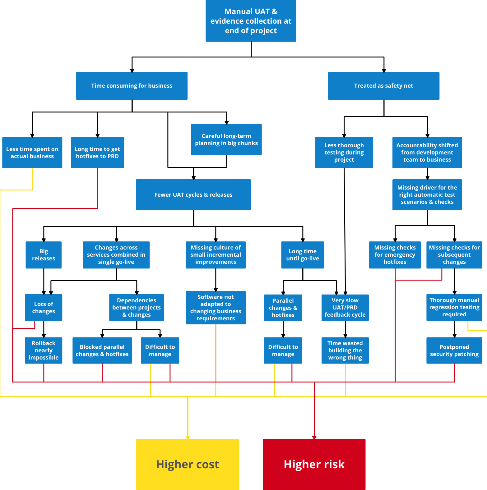 manual testing example