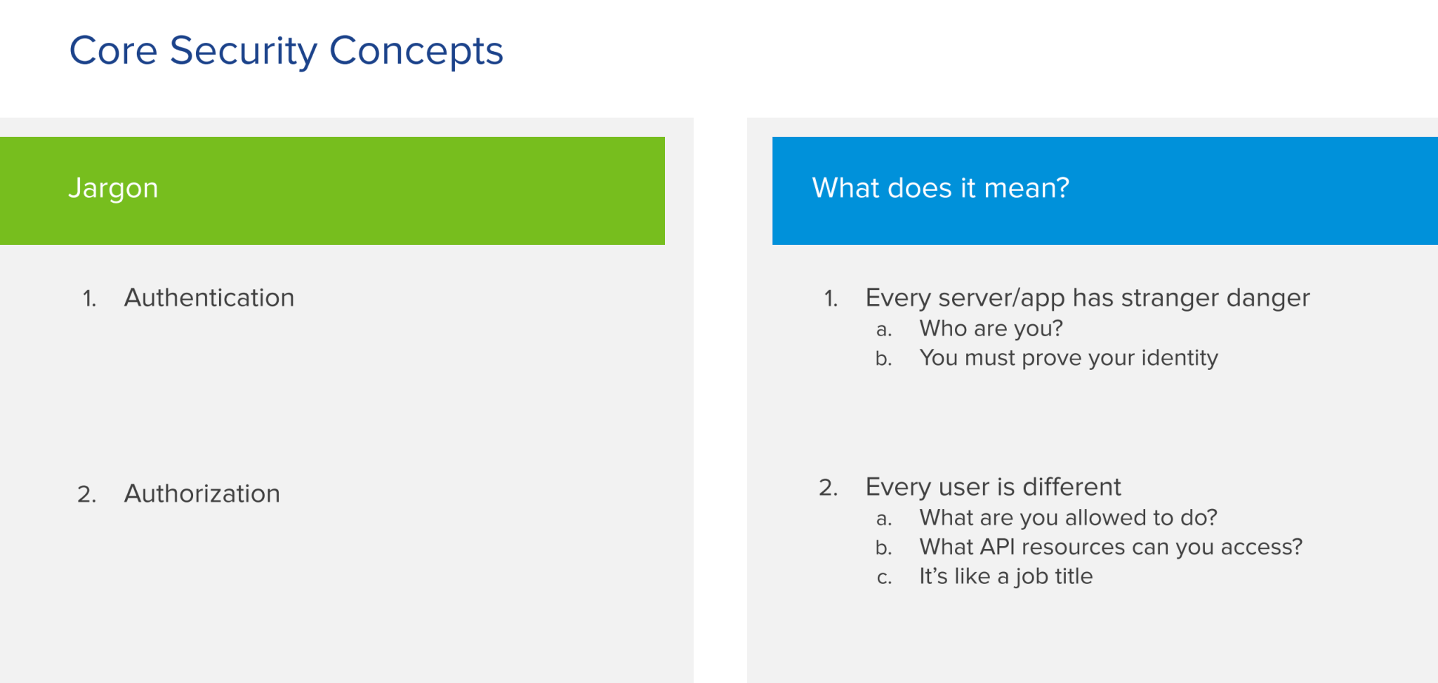 Core Security Concepten: Jargon en wat betekent het