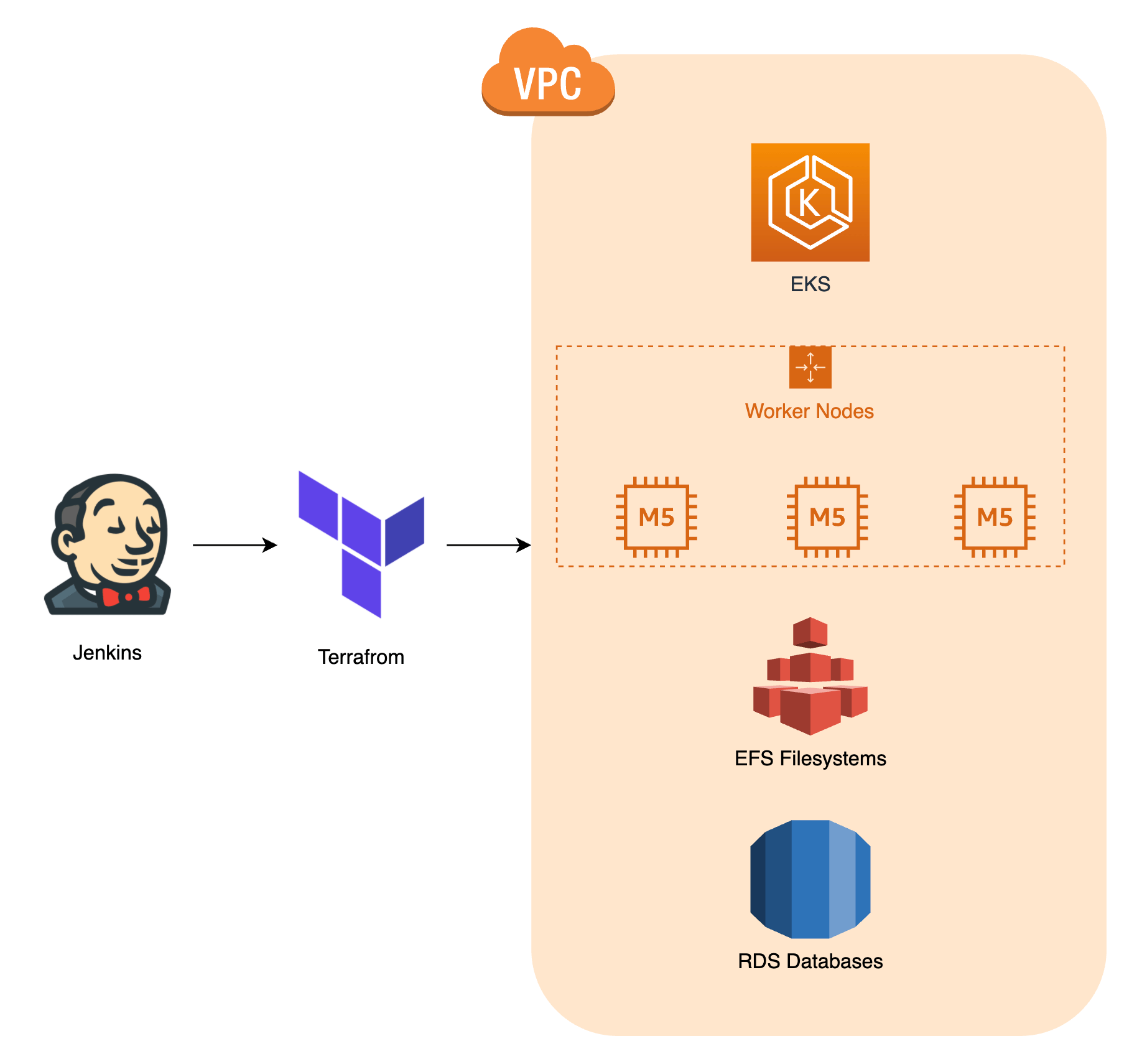 AWS cloud provider voor kubernetes setup 