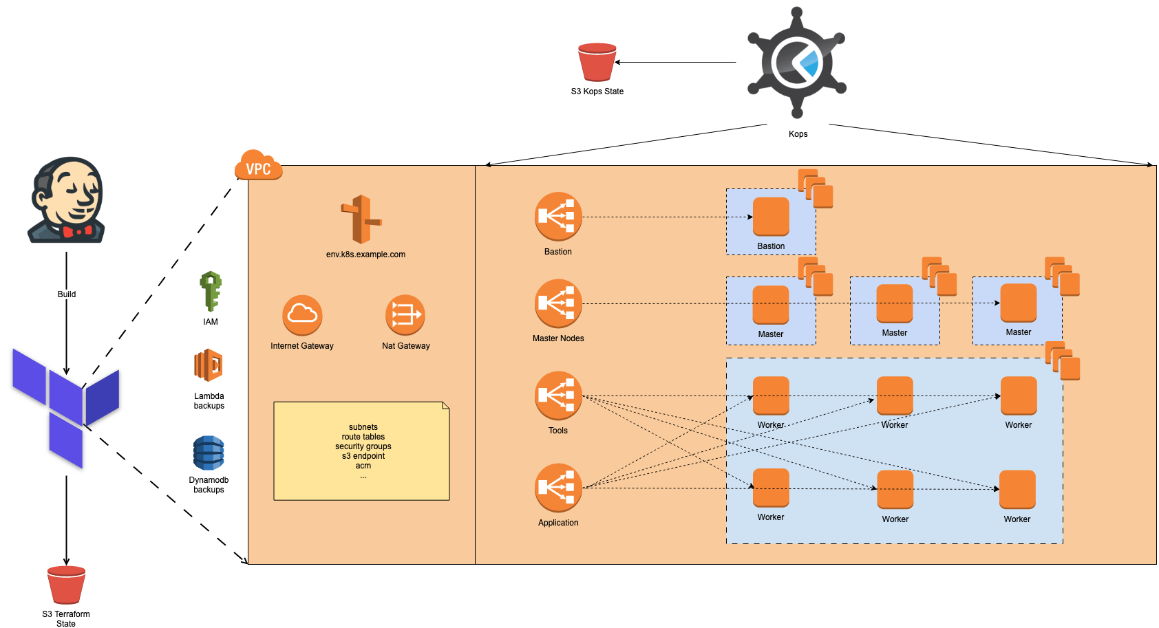 the core components of our toolset anno 2017