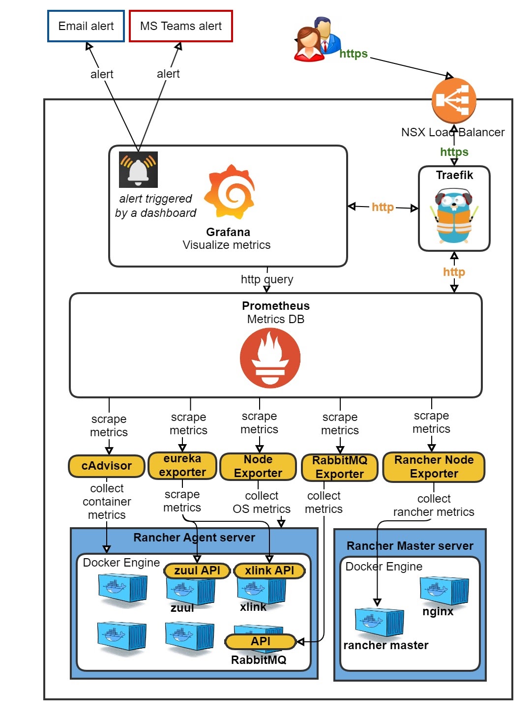 K8s dashboard with kube-state-metrics, Prometheus, Grafana 