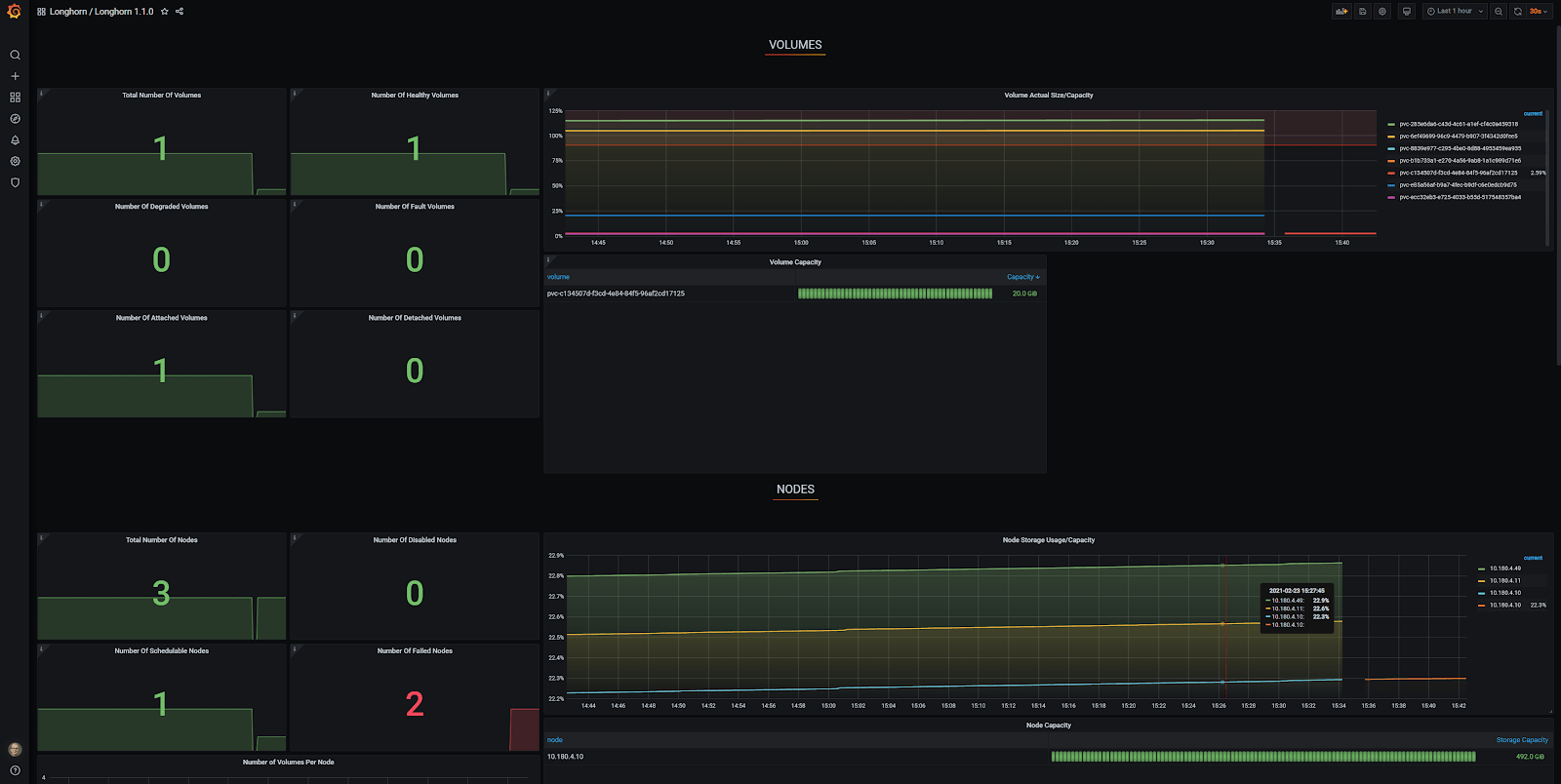 grafana dashboard