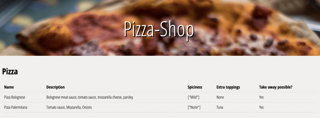 pizzashop app response in Angular application 