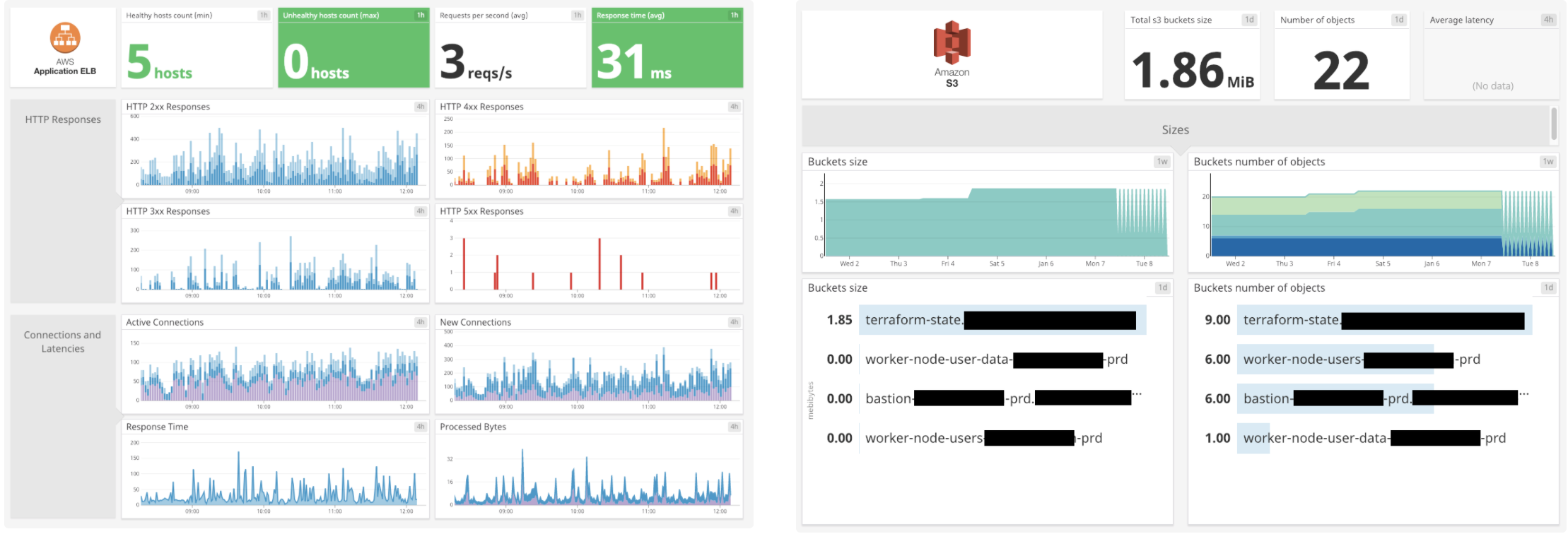 dashboards in datadog dashboard list