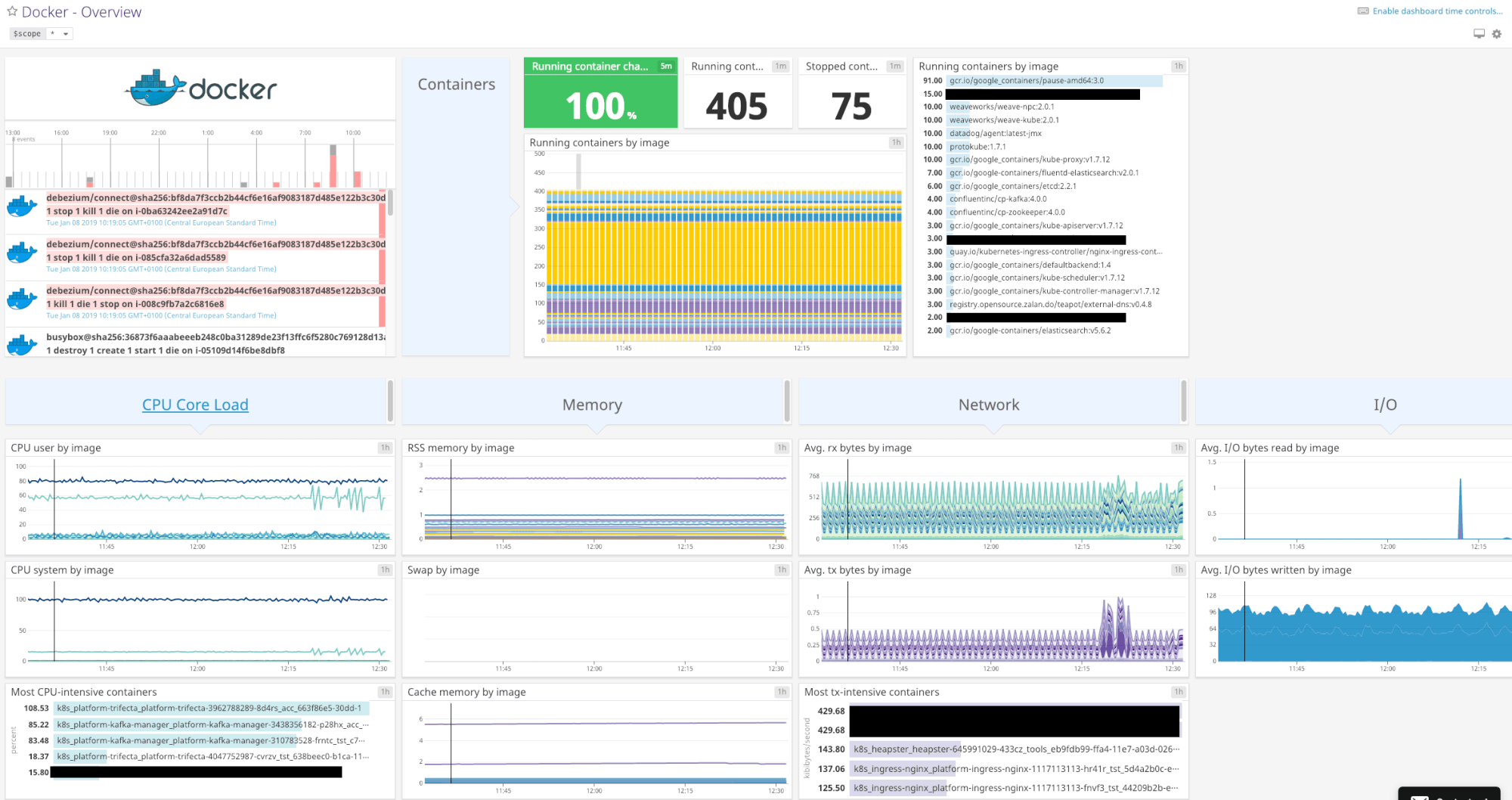 docker integration 