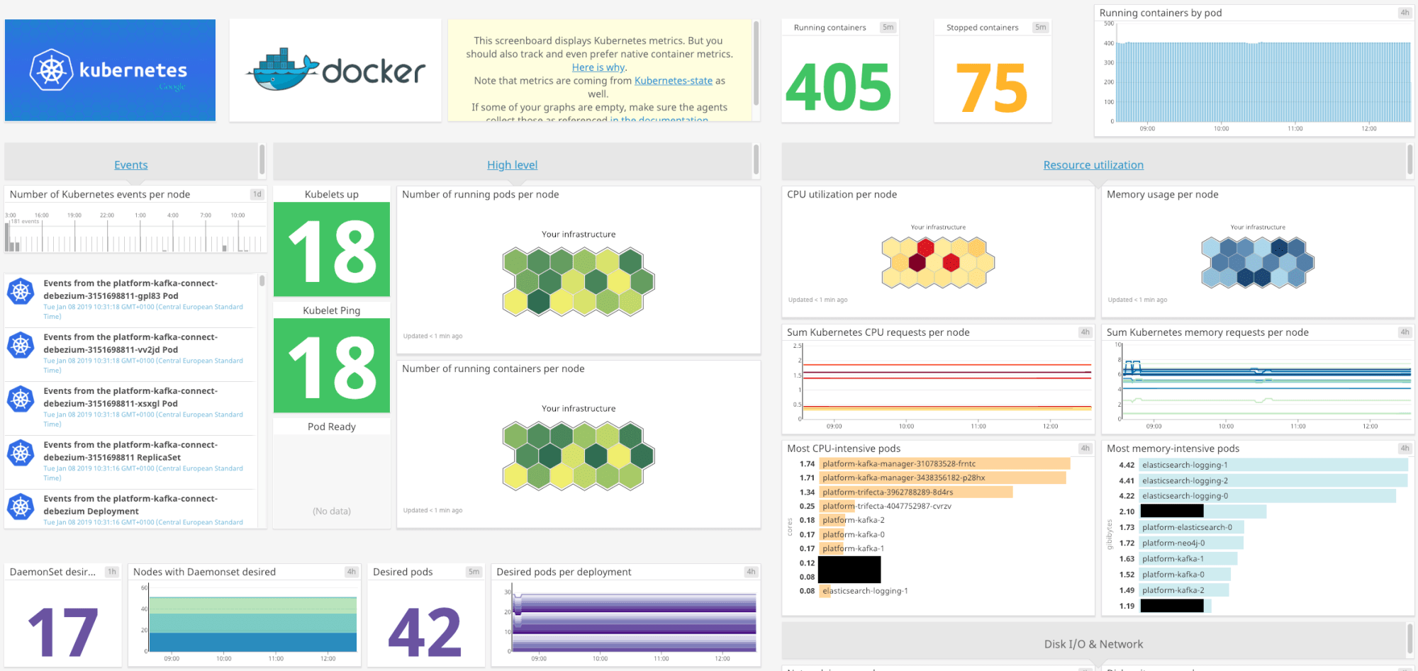 kubernetes integration datadog