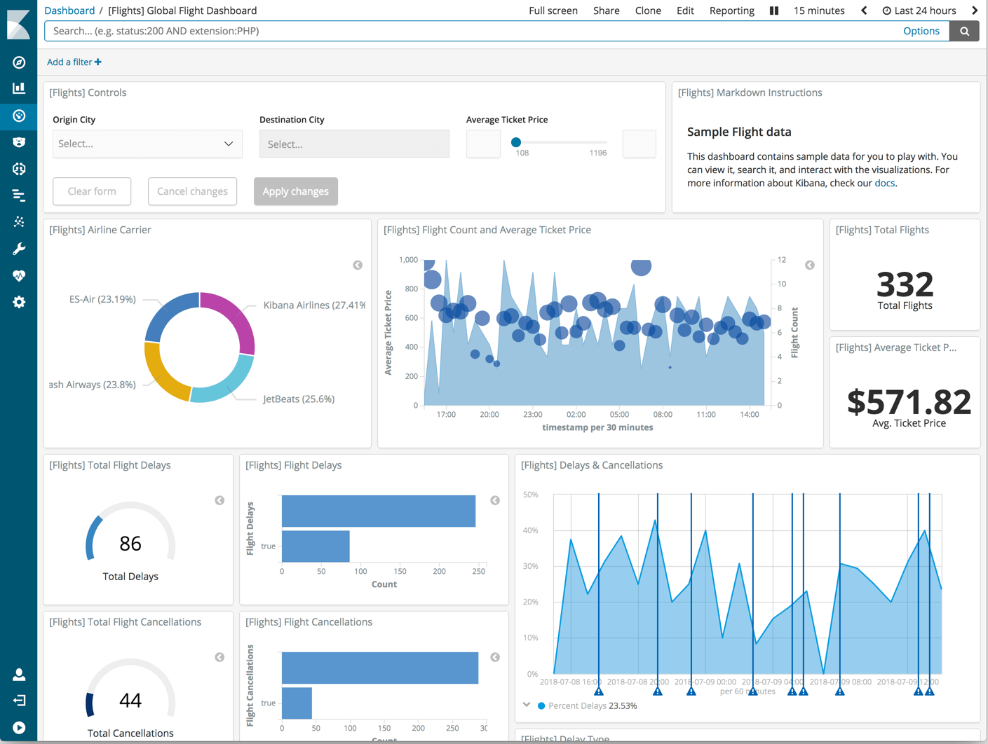 Kibana dashboard example