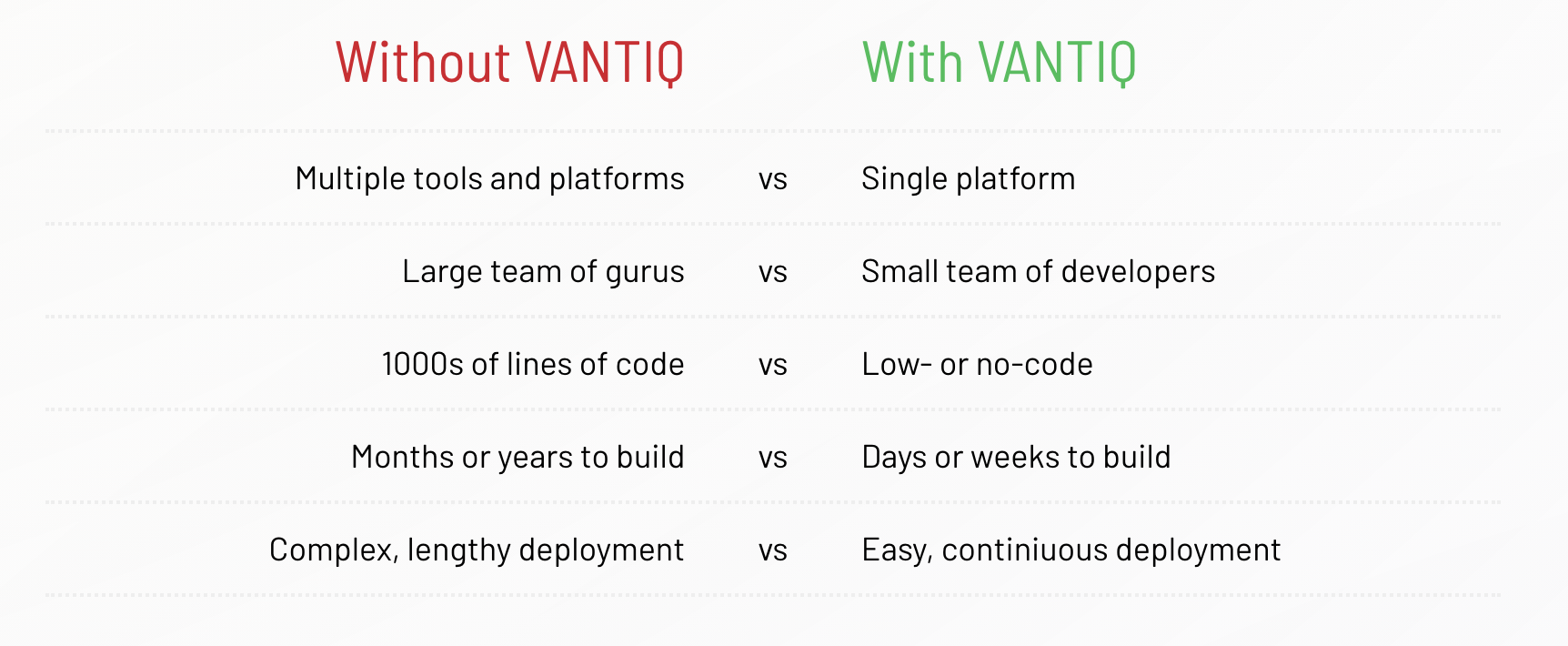 vantiq advantages