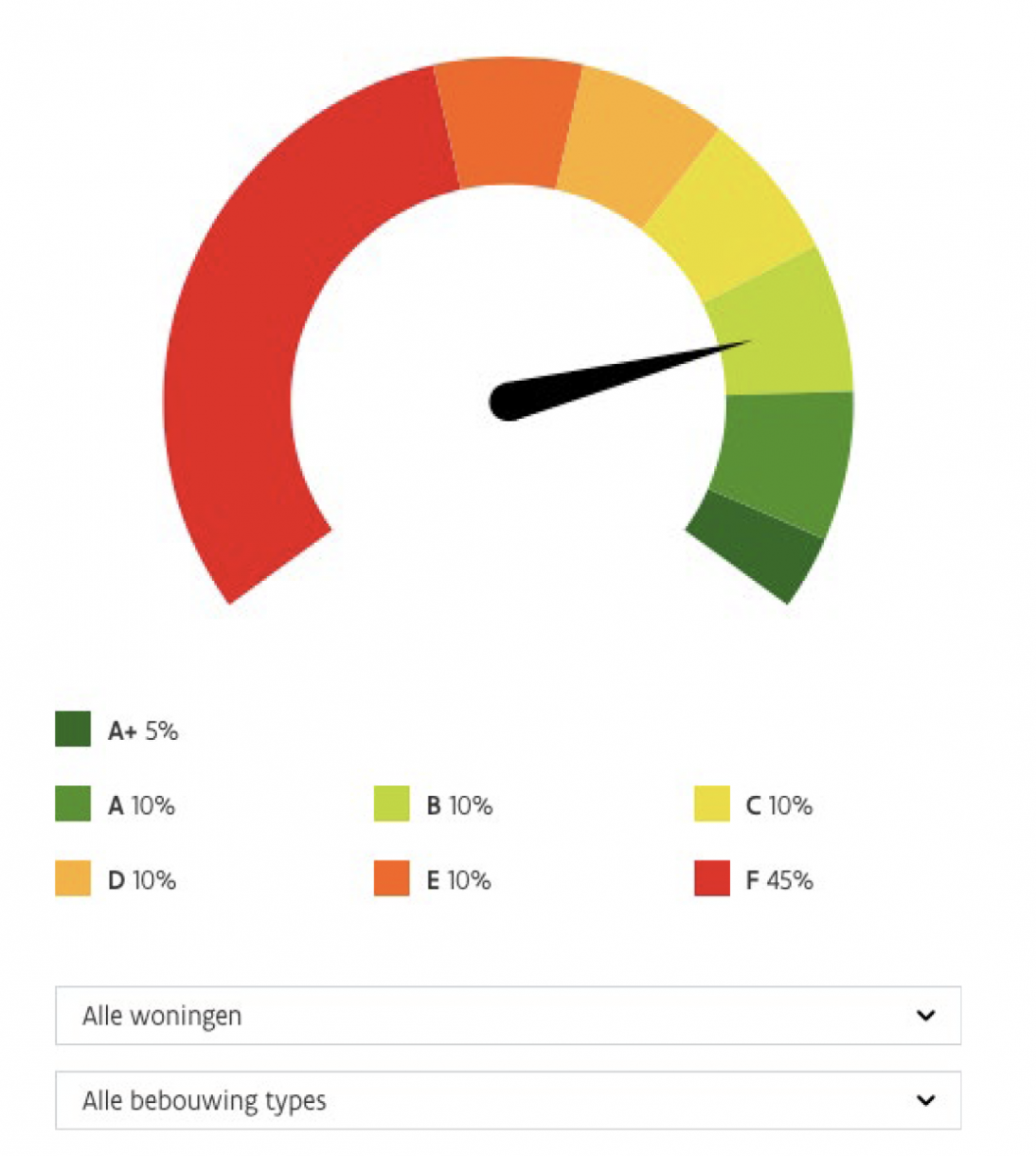 benchmarktool EPC