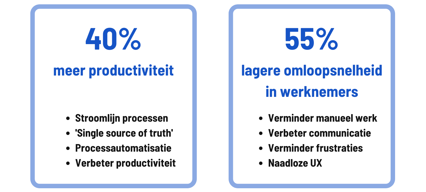 intranet voordelen