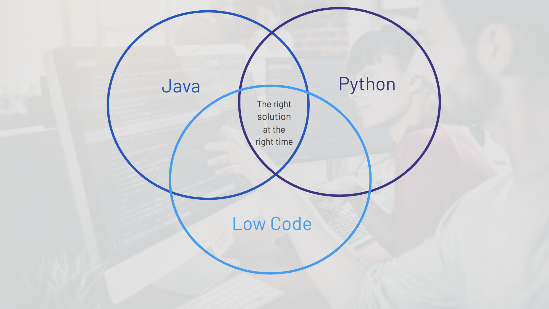 Python Java Low Code