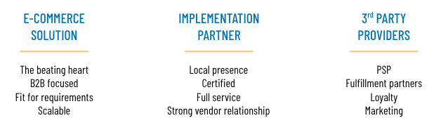 The three things you need for e-commerce: the e-commerce solutions as the beating heart, an implementation partner to implement the solution, and integration with 3rd party providers for e.g. marketing or payment.