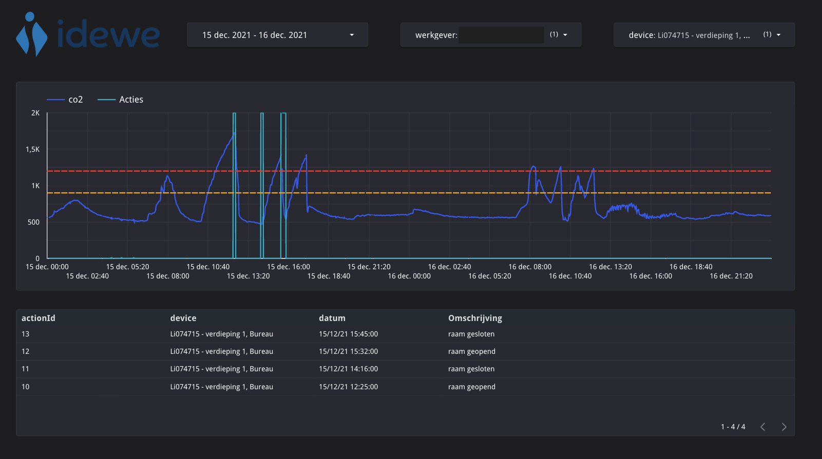 An example of a dashboard in Google Data Studio