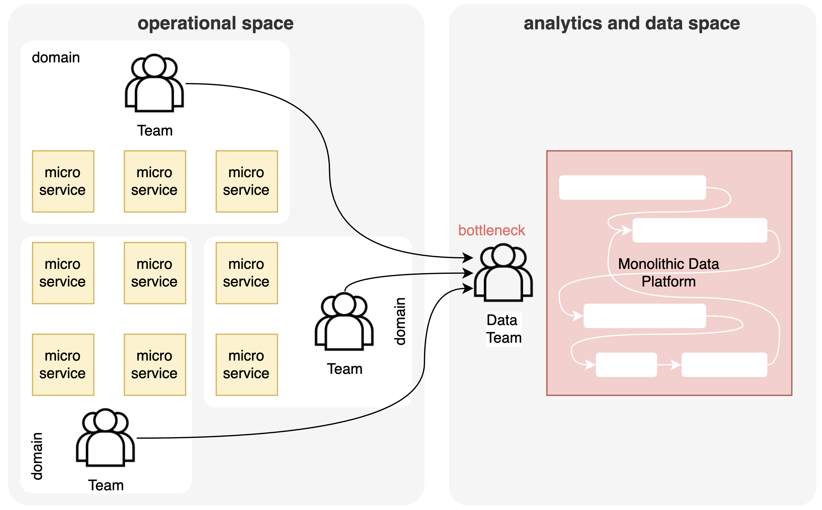 Schema illustrating Operational space