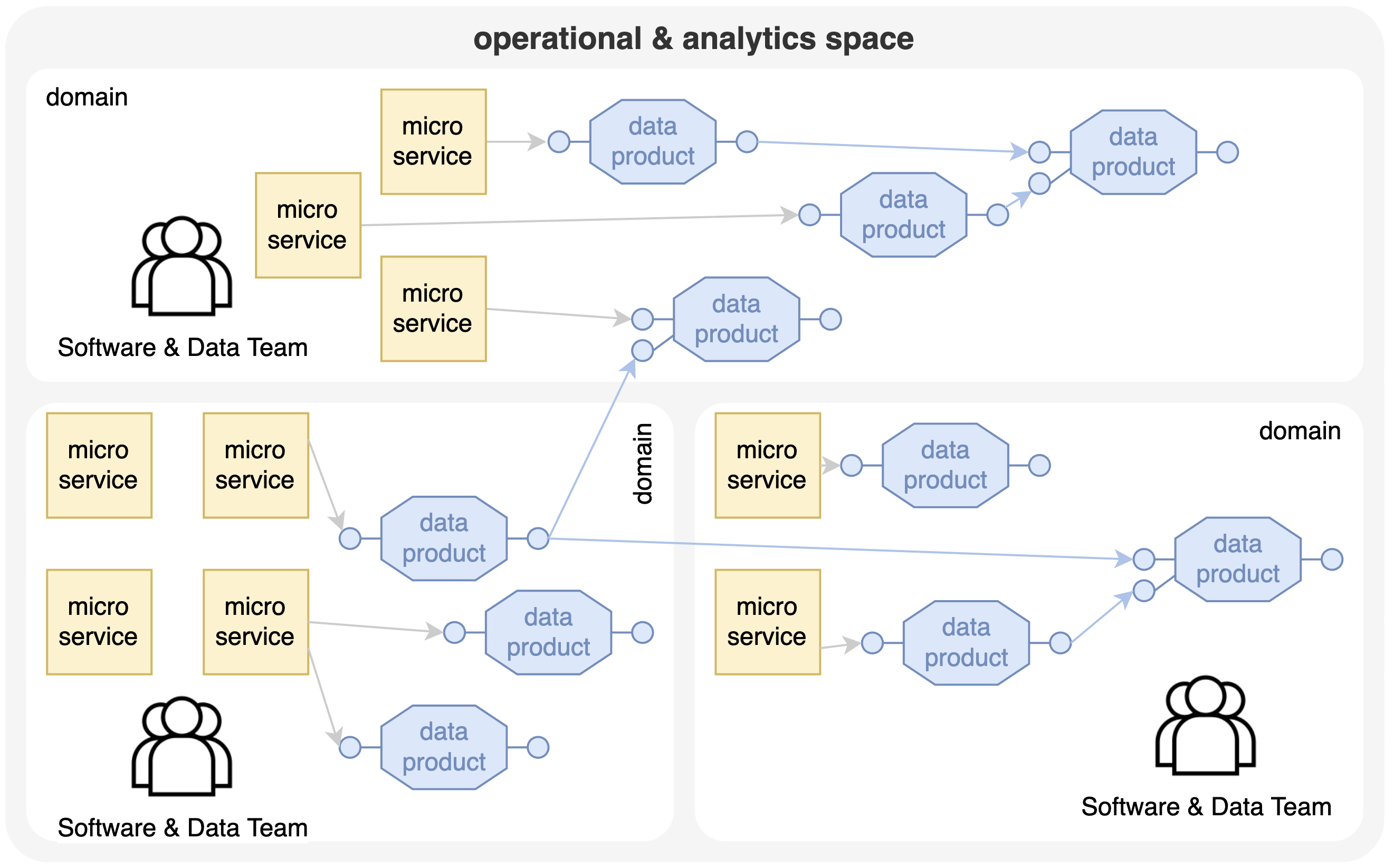 Schema illustrating Operational space