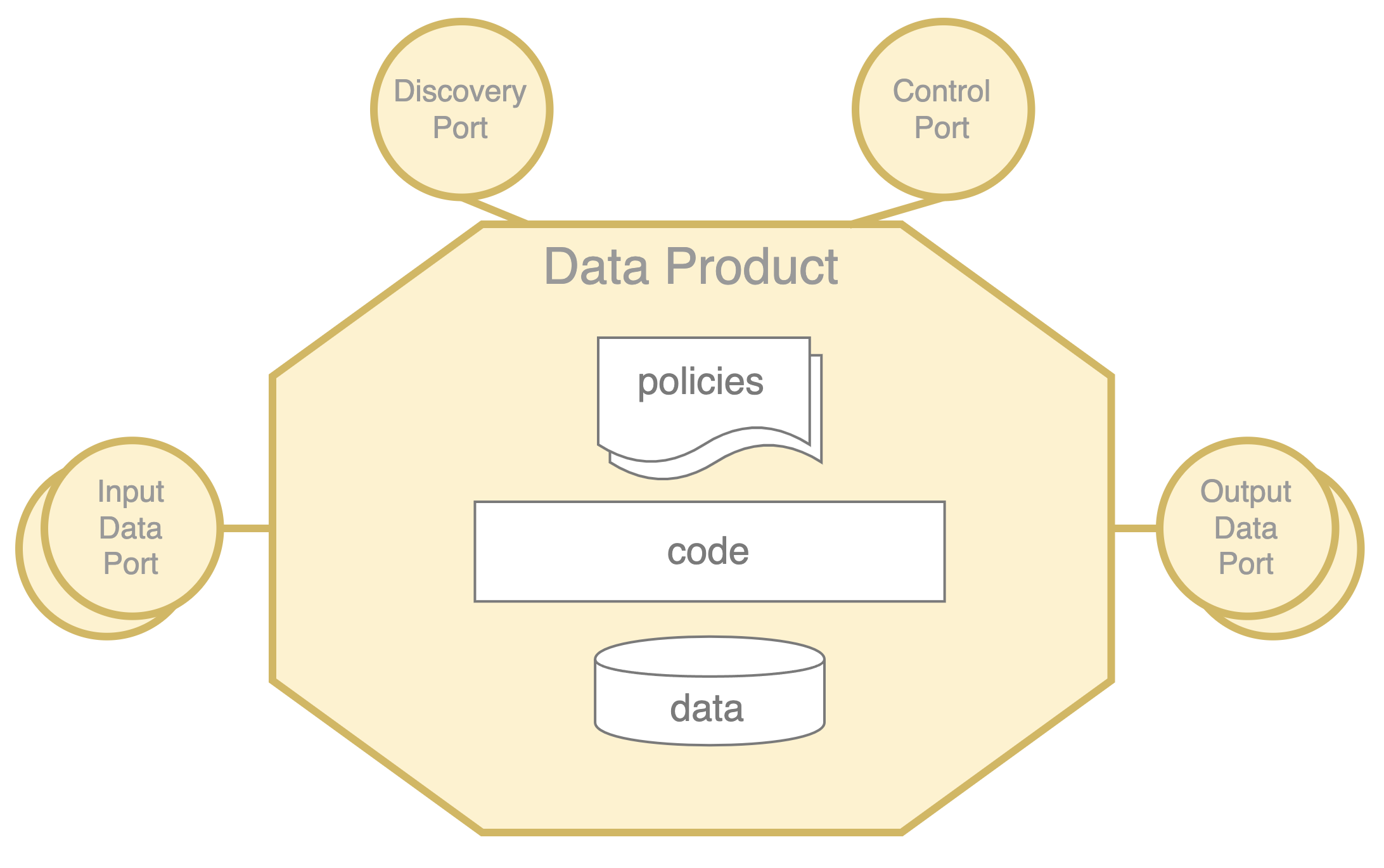 Visualization of the 'data product' in a data mesh as a new architectural quantum