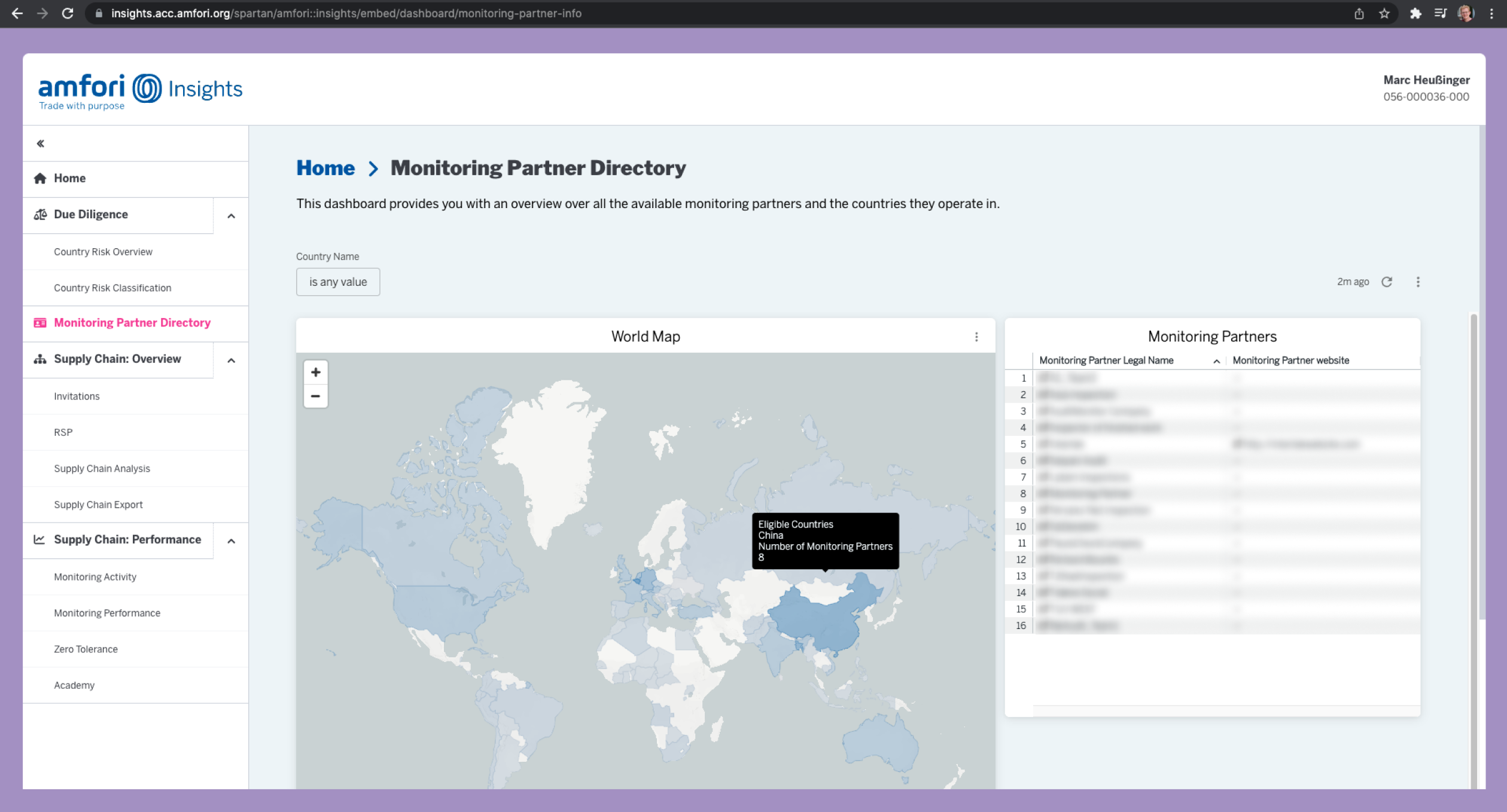 amfori data dashboard