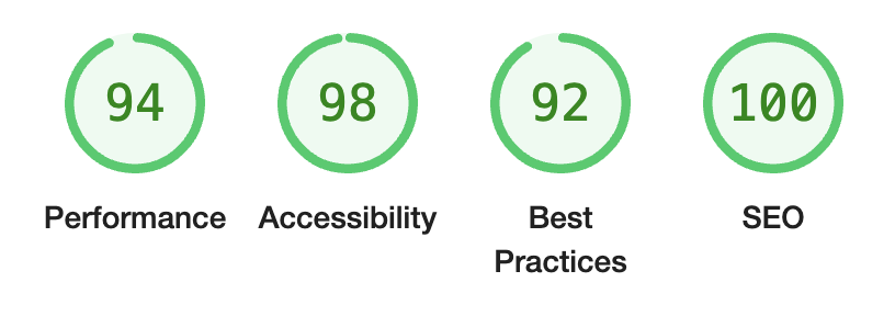 Screenshot die de Google Lighthouse score van de ACA website aantoont