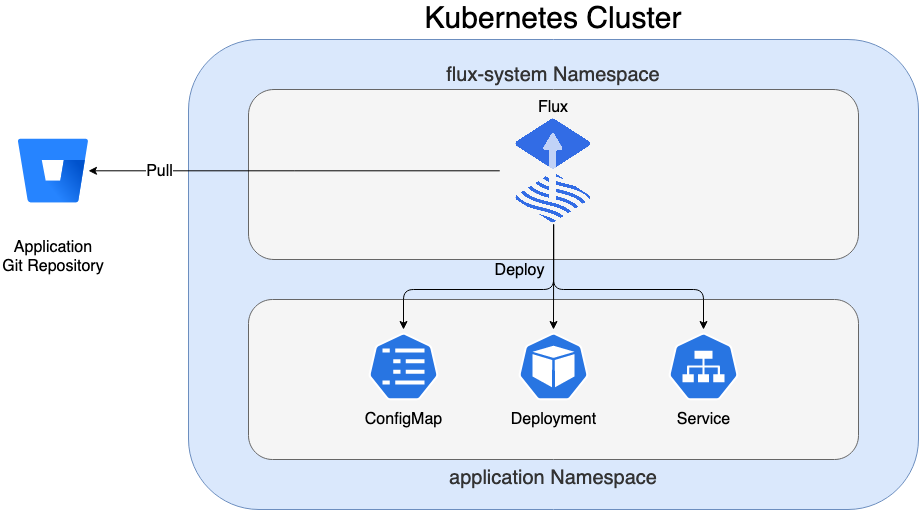 fluxus · GitHub Topics · GitHub