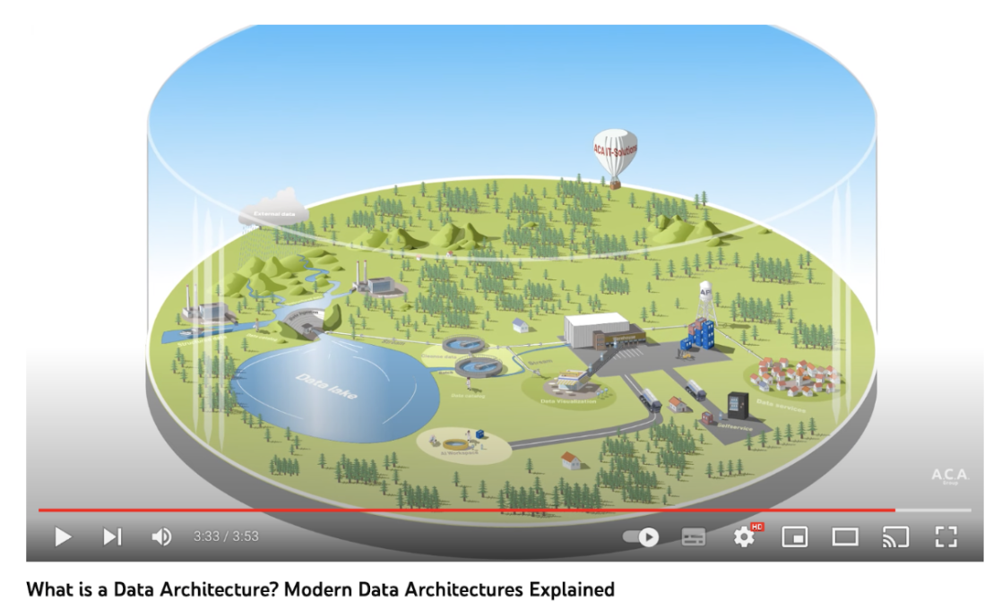 Modern Data Architectures