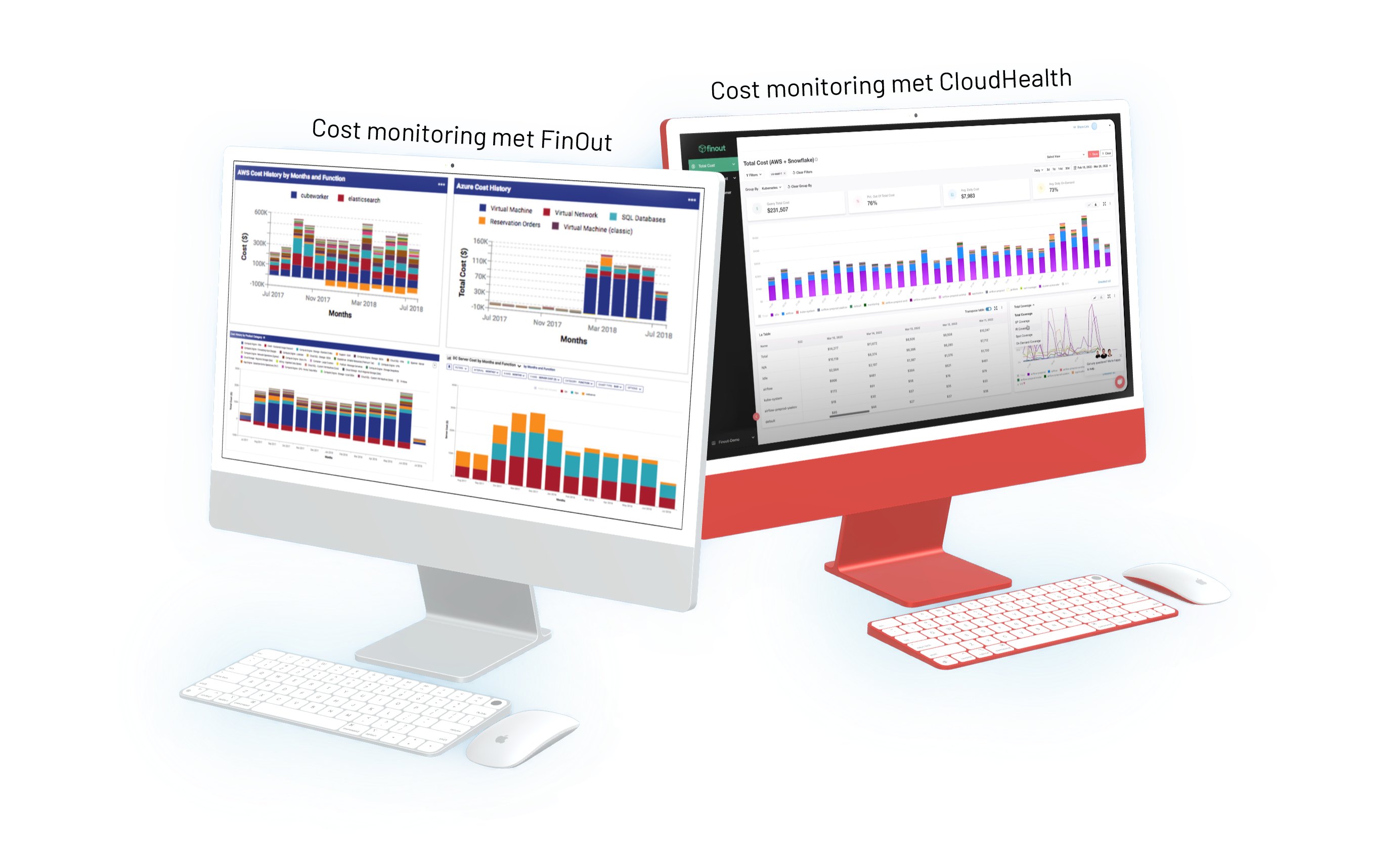 Example Cost Monitoring with FinOut & CloudHealth