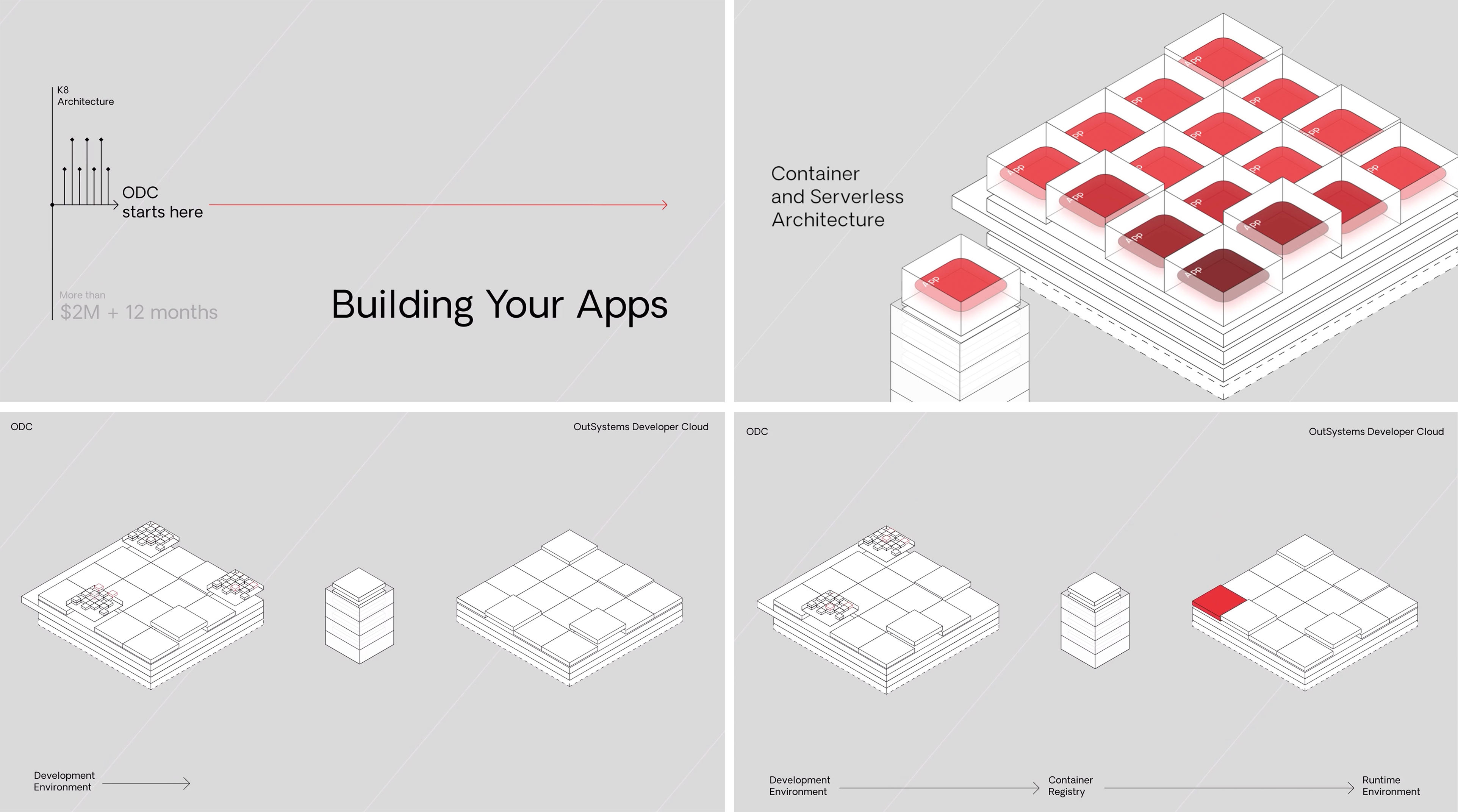Collage building your apps with OutSystems