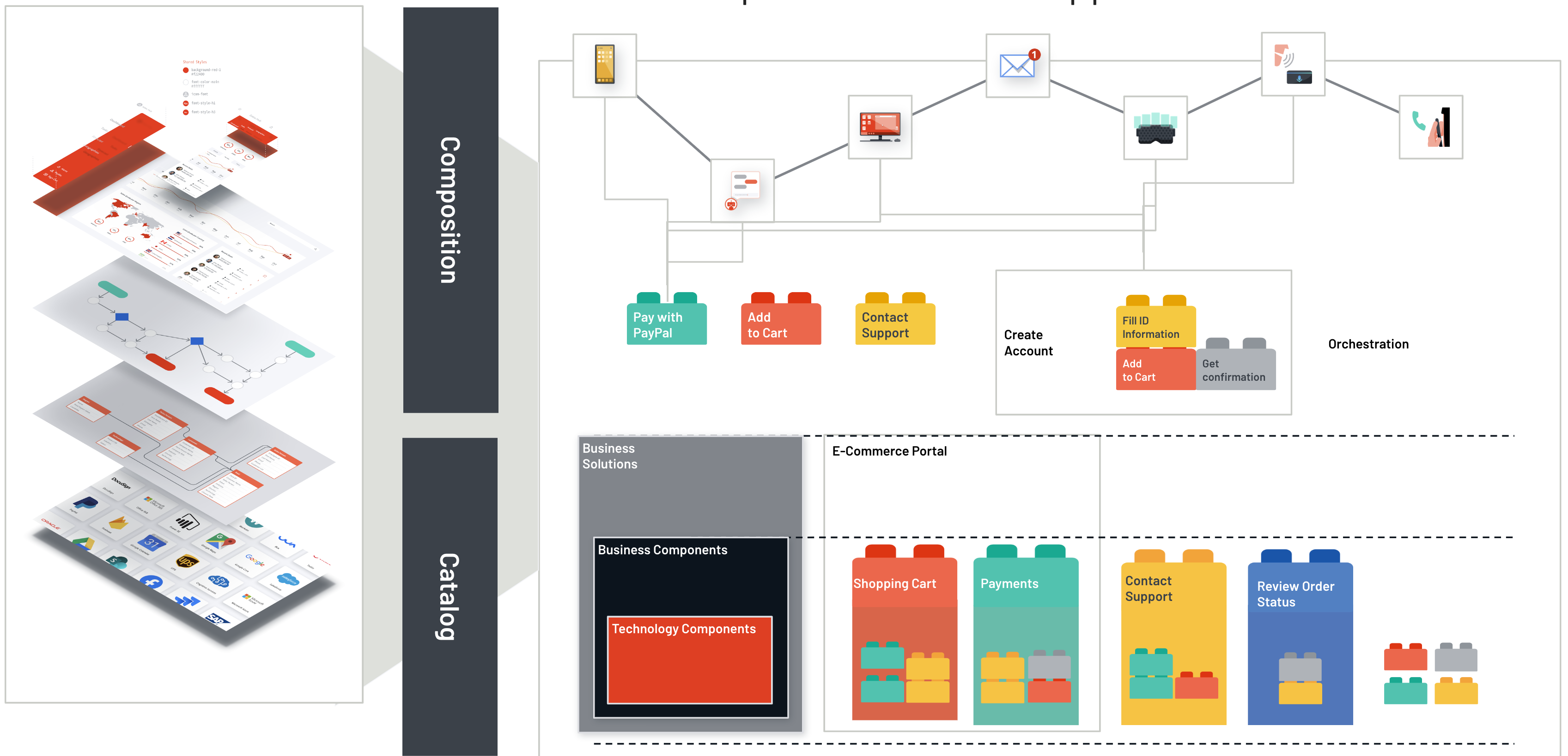 outsystems composable architecture for agility visual