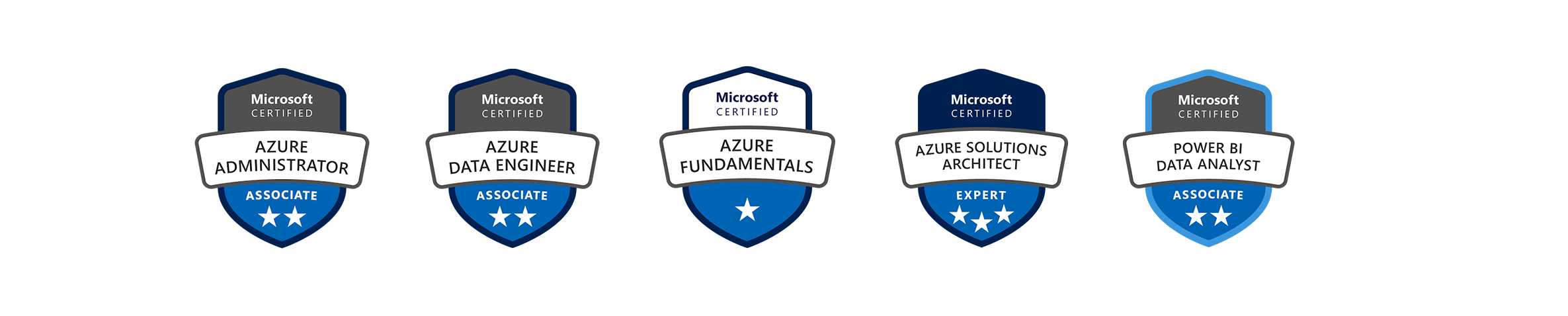Microsoft Certified Badges