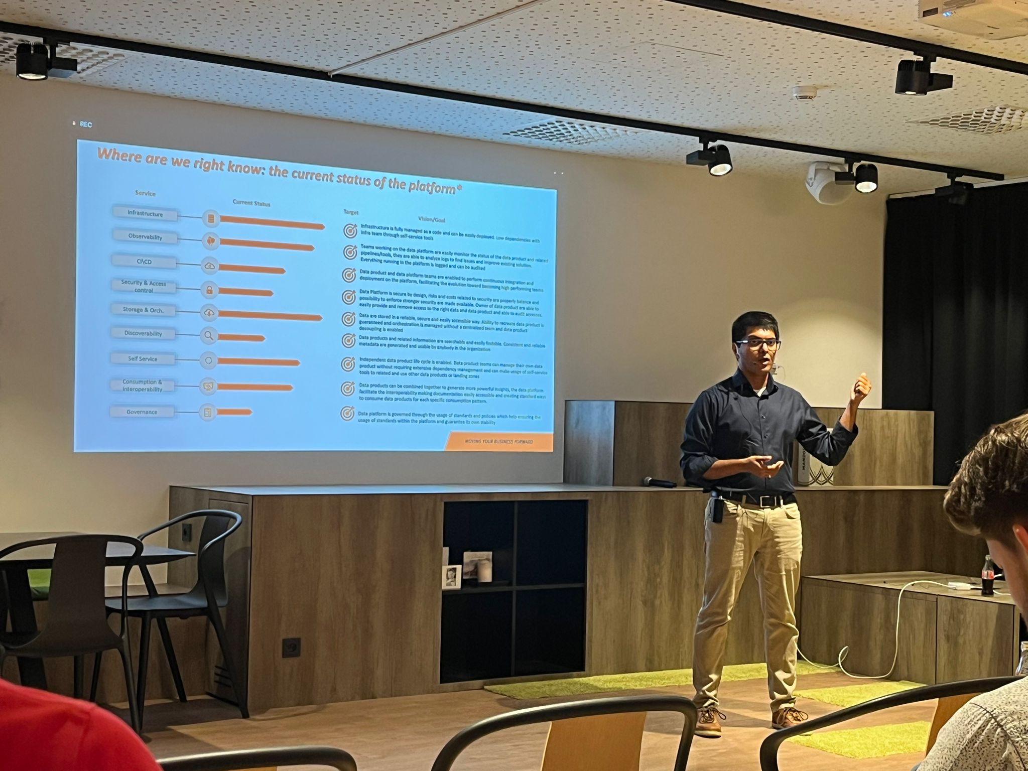 Sajith Payyadakath during the data mesh belgium meetup