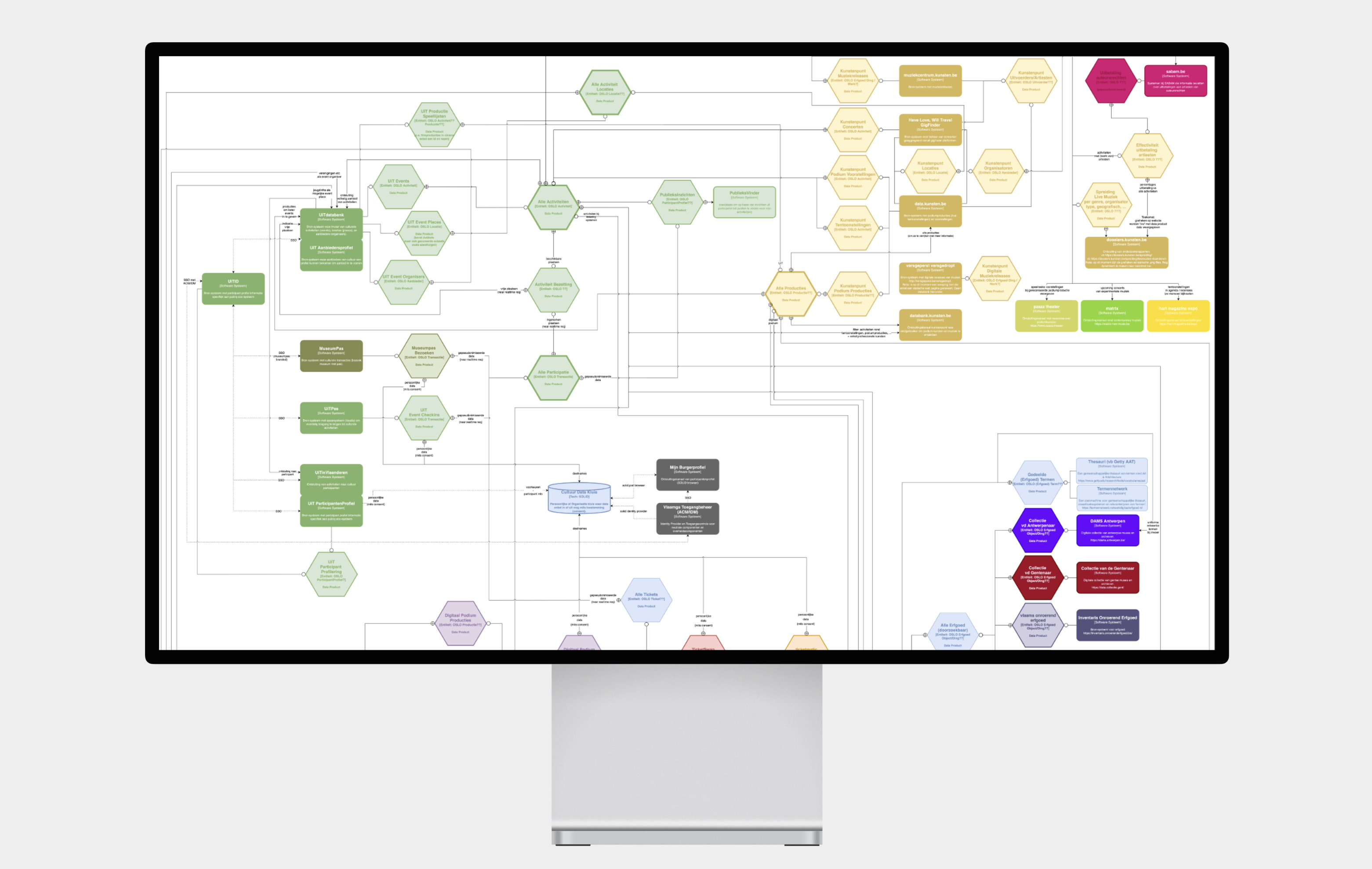 Overview data landschap