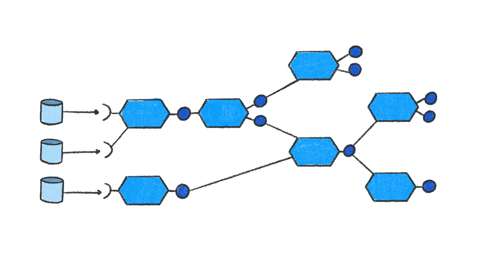 data mesh schema